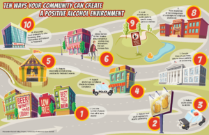 Ten Ways Your Community Can Create a Positive Alcohol Environment | The